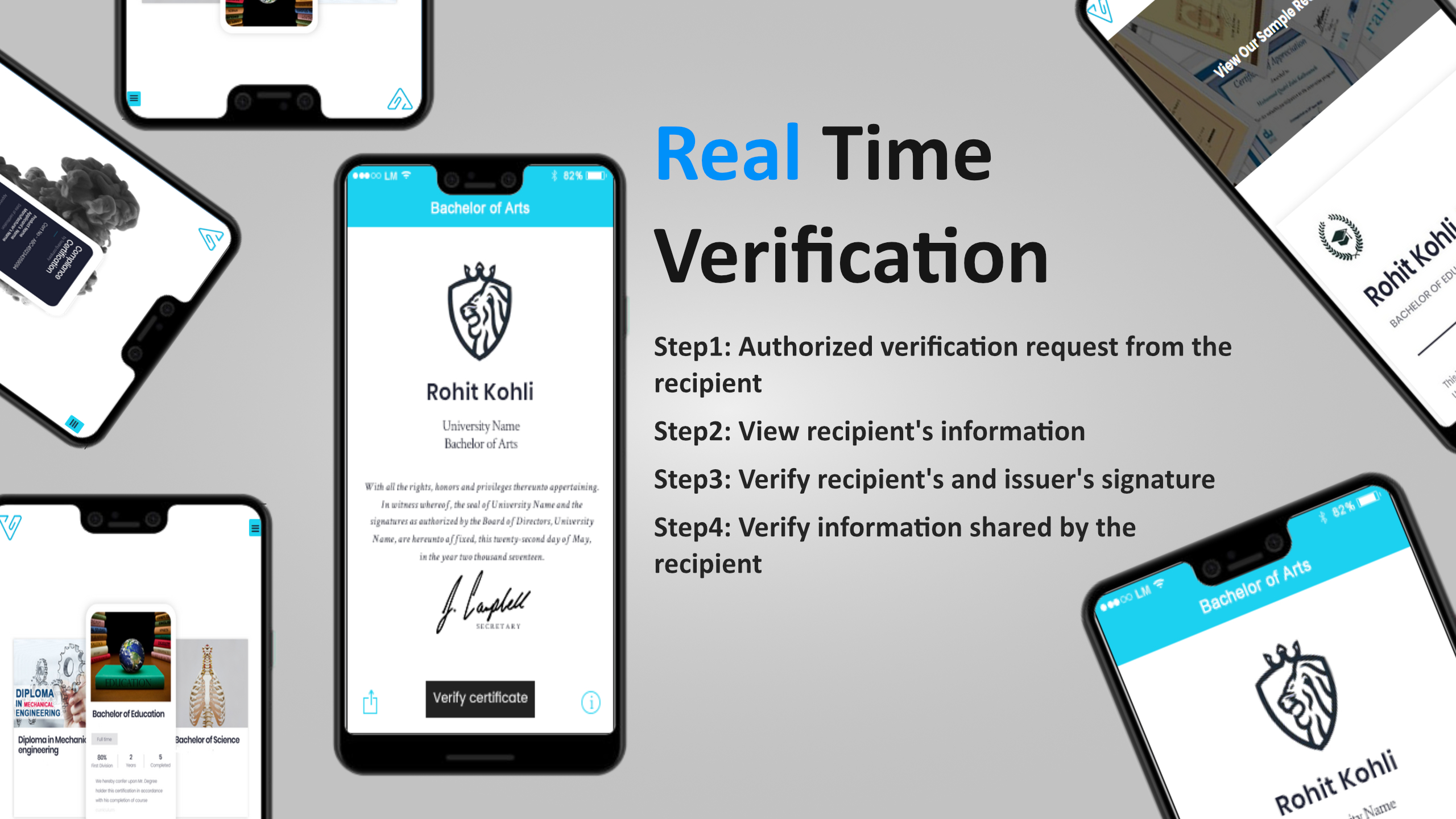 Real time verification